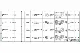 天津市司法局及所属单位招录119人图片