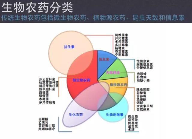 农药巨头都在研究什么？2025年全球生物农药市场将达到95亿美金