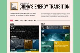 中国核电和中广核电图片