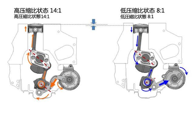 江湖人称“超变擎”！日产研发的这款发动机真这么牛？