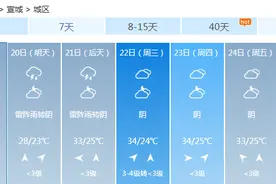 最新！宣州区水情发布！！图片