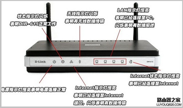 路由器的指示灯一般代表什么意思,各个灯有什么含义
