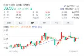 深度分析国之重器——杭氧股份图片