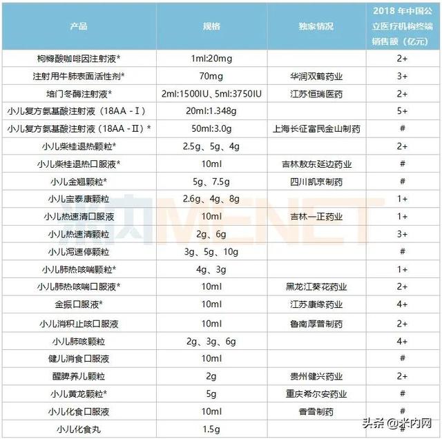 700亿儿童药市场被点燃，恒瑞、康缘涨声不断！15个新品耀眼登场