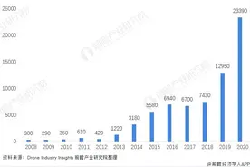 干货！2021年中国种子行业龙头企业分析——垦丰种业图片