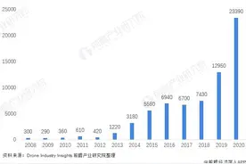 干货！2021年中国种子行业龙头企业分析——垦丰种业图片