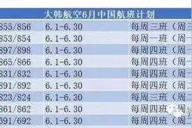 6月1日后去韩国的相关航班信息图片