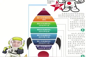 那些年，你错过的大庆好房图片