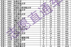 陕西2021一本文科投档线位次图片