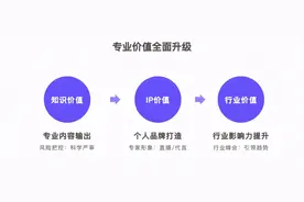 丁香医生发布“千万新星创作激励计划”，助力医生打造个人品牌图片