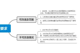 旧村改造的要求以及政策汇总图片