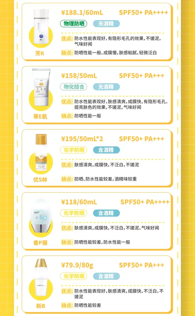 用身体乳卸防晒