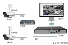 安防监控基础知识图片
