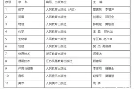2020年秋季学期起，宁波普高将全面换新教材！图片