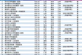 2020年地级市医院100强，荆州市中心医院第73名图片