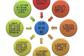 「健康科普」儿童孤独症会对孩子造成什么样的影响？图片