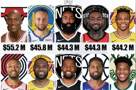 NBA历史最高年薪排名：1998年的乔丹依旧高居榜首图片