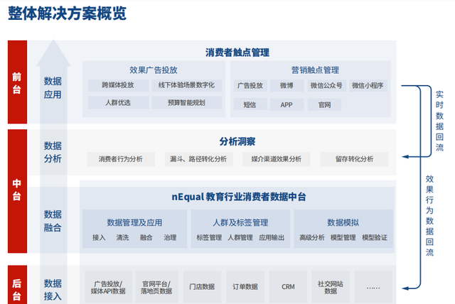 教育行业营销数字化转型白皮书