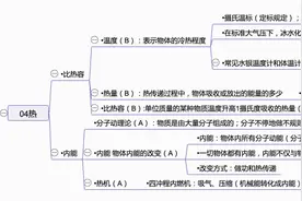 【中考物理】初中物理考纲知识点04-热-比热容和内能图片
