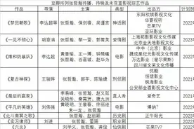 “顶流预备役”张哲瀚：从“爆红”到“崩塌”的生死四天图片