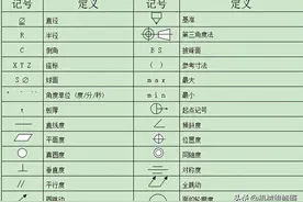 工程图纸上的常用记号图片