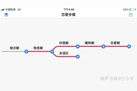 男追女：小白零基础上手入门指南图片