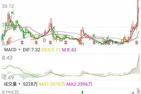 北方稀土目标价位是多少？图片