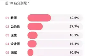 女教师，月入3000，位于相亲链顶端？图片