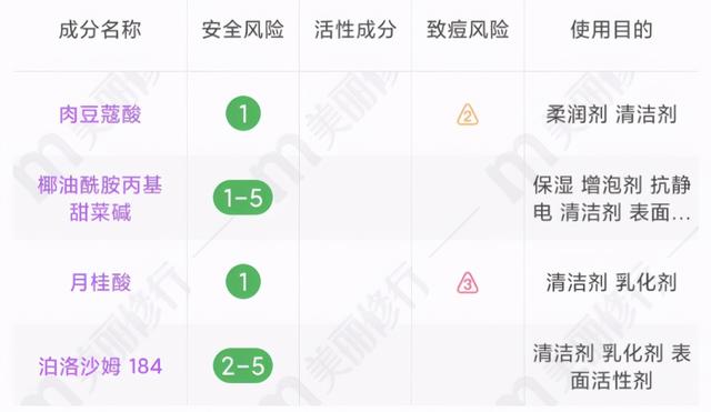 娲楅潰濂跺惈鏈夋皑鍩洪吀鎴愬垎灏辫锛熸暀浣犲浣曡鲸鍒湡鍋囨皑鍩洪吀娲楅潰濂? onerror=