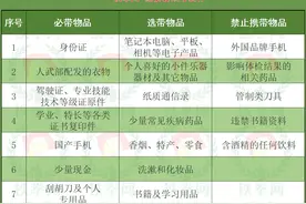 当兵走时，物品携带清单来了图片