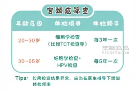 从20岁到99岁，所有女性都该做的6项检查，千万别漏了图片
