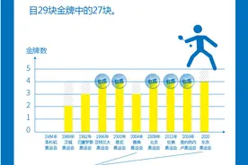 盘点各国王牌奥运项目图片
