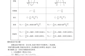 初高衔接第11讲：二次函数图像，思考对称轴移动后最值问题图片