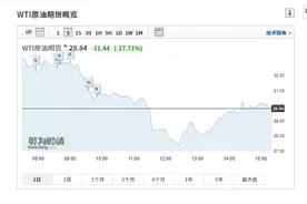 油价崩盘：一升水=两升原油图片