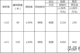泉州或添一座150米地标高楼！周边多个项目迎新进展图片