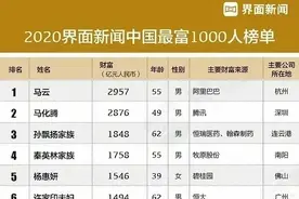 中国最富1000人排行榜！图片