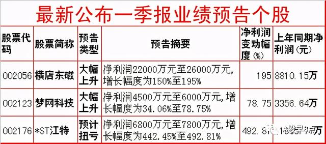 周一股市重大投资内参