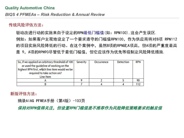 biqs是什么体系