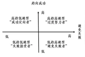 给大一新生的建议图片