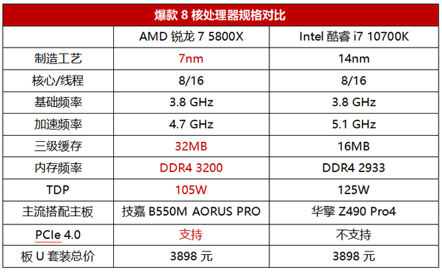 专业设计8核U哪家强？这款锐龙很无敌