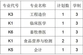 招生计划公布！图片