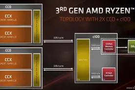 锐龙暂时不要升Win11？实测有惊喜图片