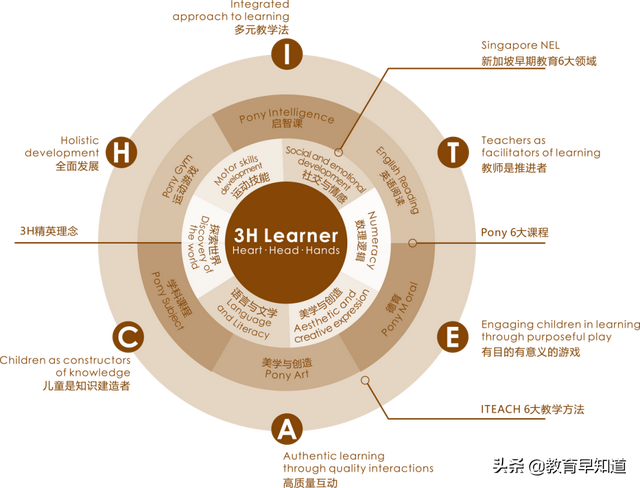 小马快跑国际教育