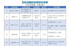 今年“3•15”，被曝光的产品有哪些？图片