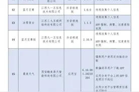 今年“3•15”，被曝光的产品有哪些？图片