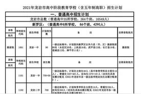 龙岩市2021年普通高中招生计划 | 含各校定向生分配名额图片