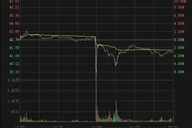 炒股必看：交易委托里的大学问图片