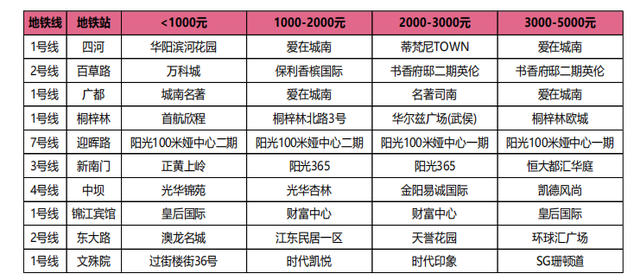 平均置业年龄33.5岁！为啥搞数据的都往成都跑？