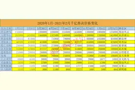 梦幻西游：神马兽决跌至10万，全服独一无二的兽决卖了10年图片