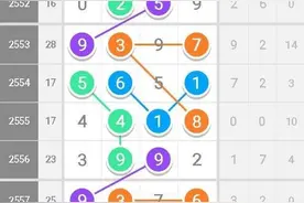 今日21号【七星彩2561期】精准规律走势图图片